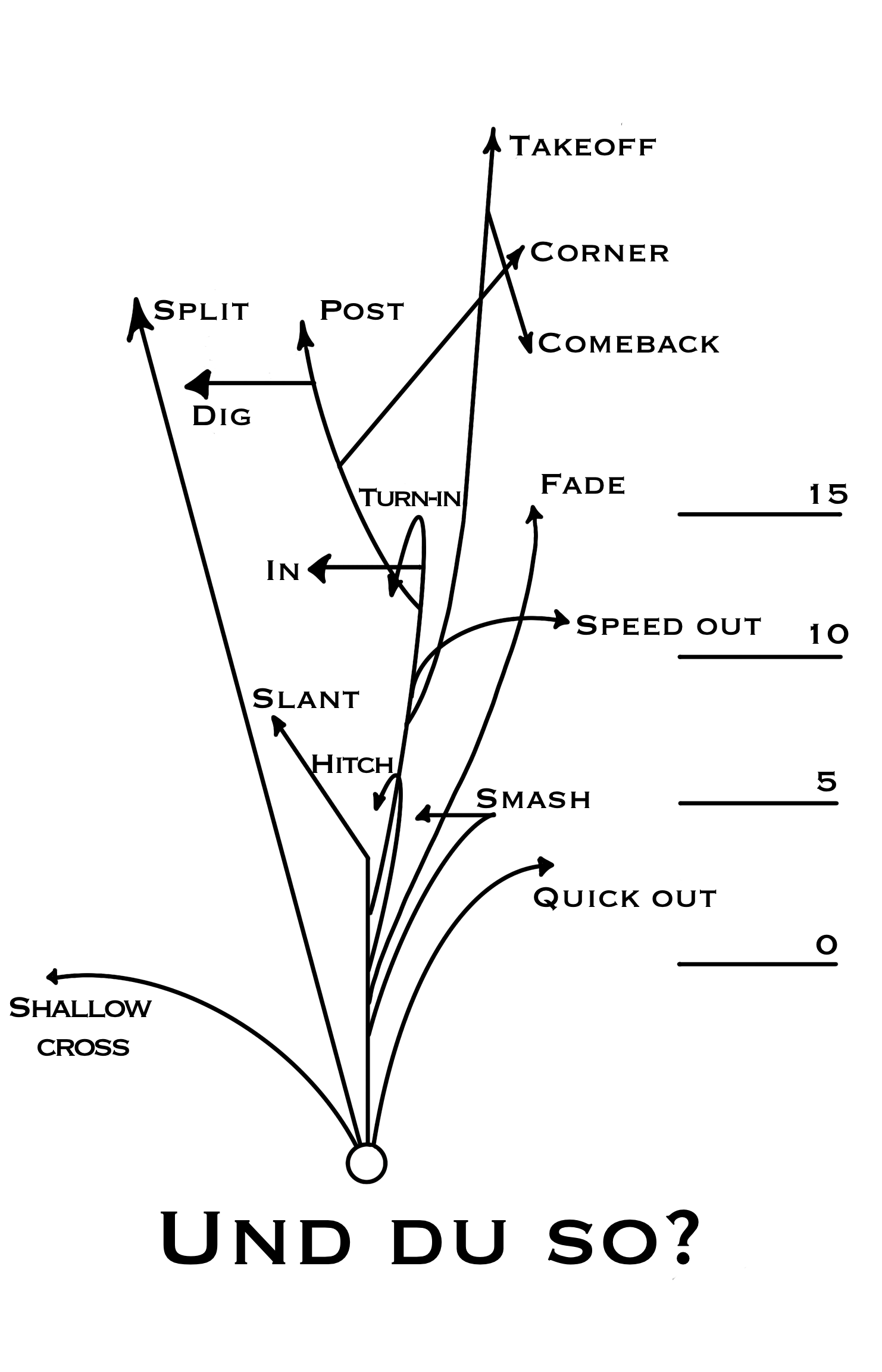 Football Routes